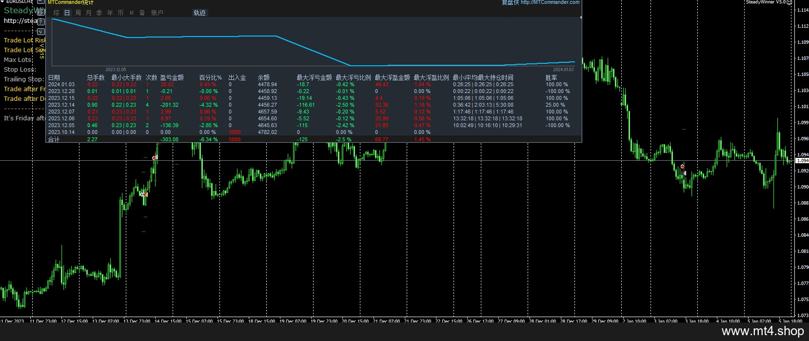 SteadyWinner V5.0 源码