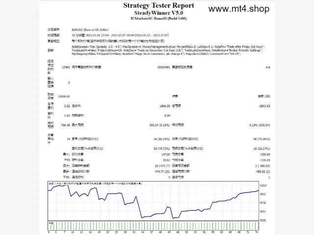 SteadyWinner V5.0 源码 图片 3