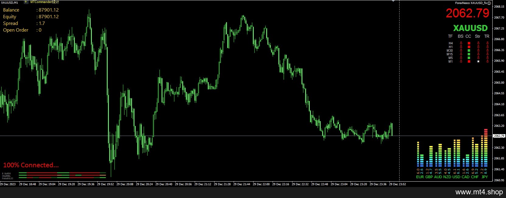 ForexNesco XAUUSD_fix