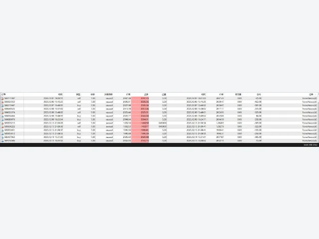 ForexNesco XAUUSD_fix 图片 2