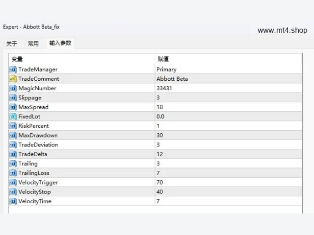 Abbott Beta_fix 图片 3
