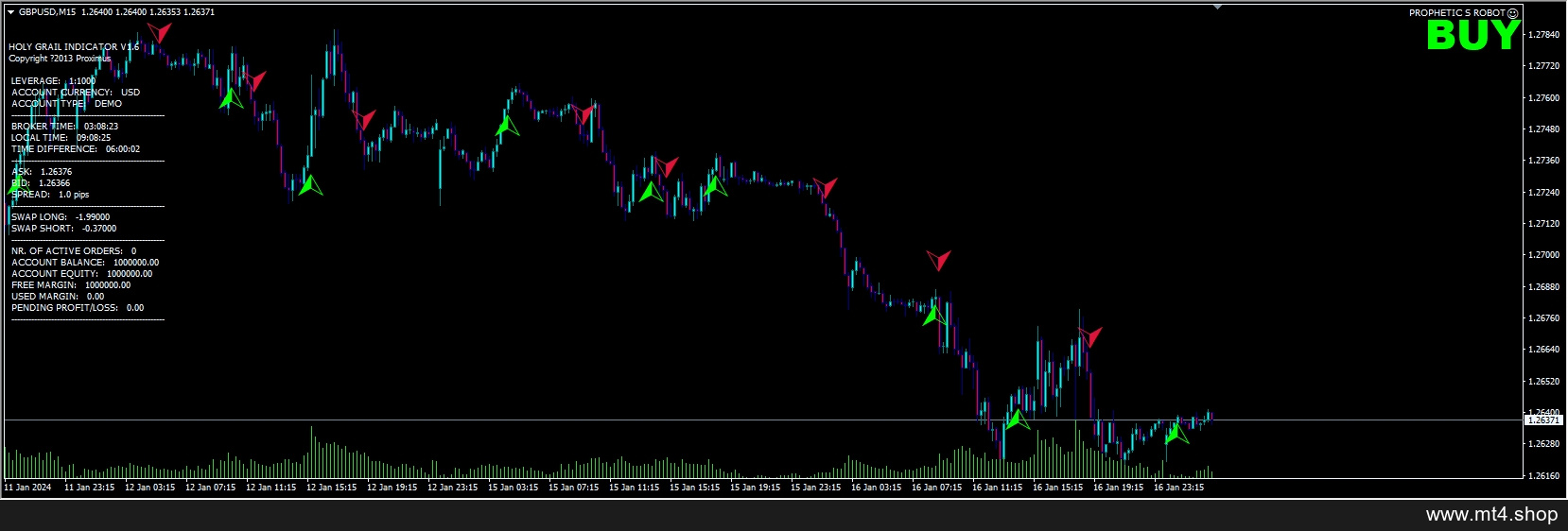 PROPHETIC EA FULL (FIXED) 源码