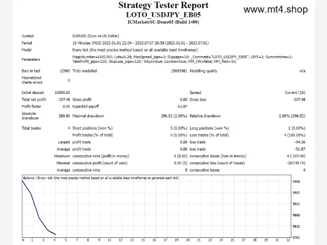 LOTO_USDJPY_EB05 图片 2