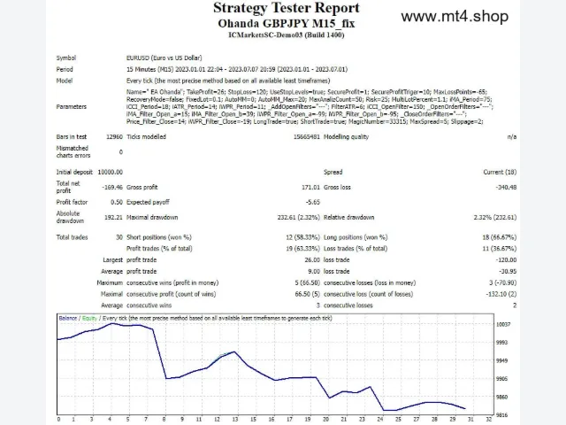 EA OHANDA GBPJPY M15 图片 2