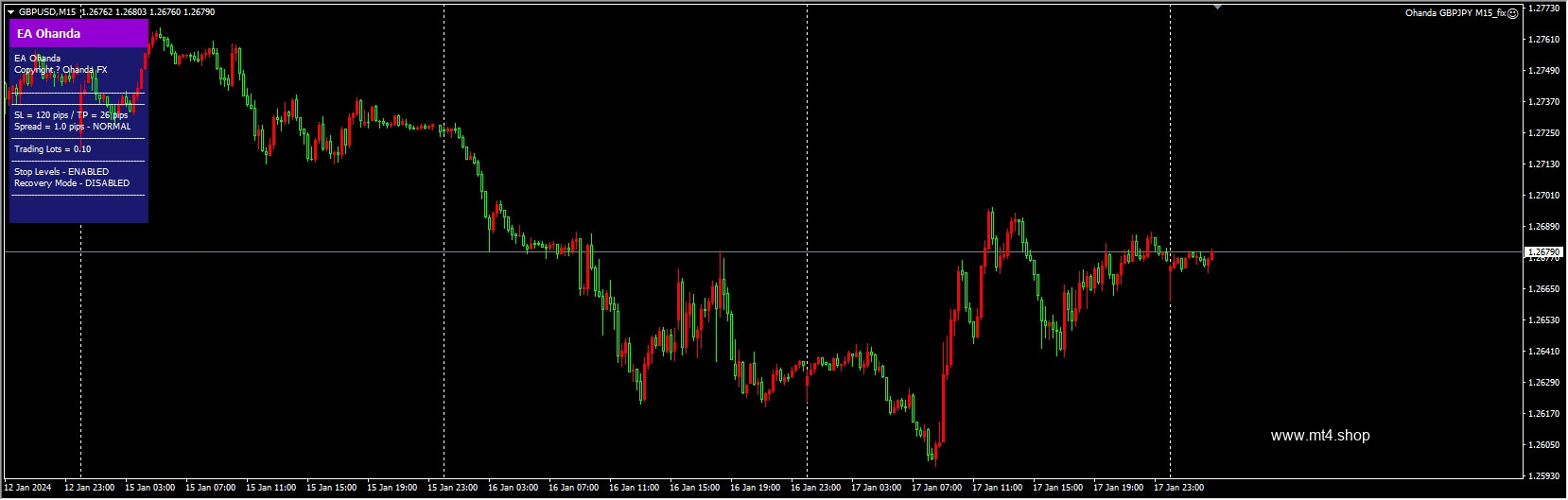 EA OHANDA GBPJPY M15