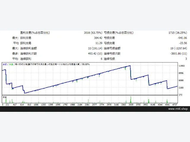 Bruce-money machine_Fix 图片 2