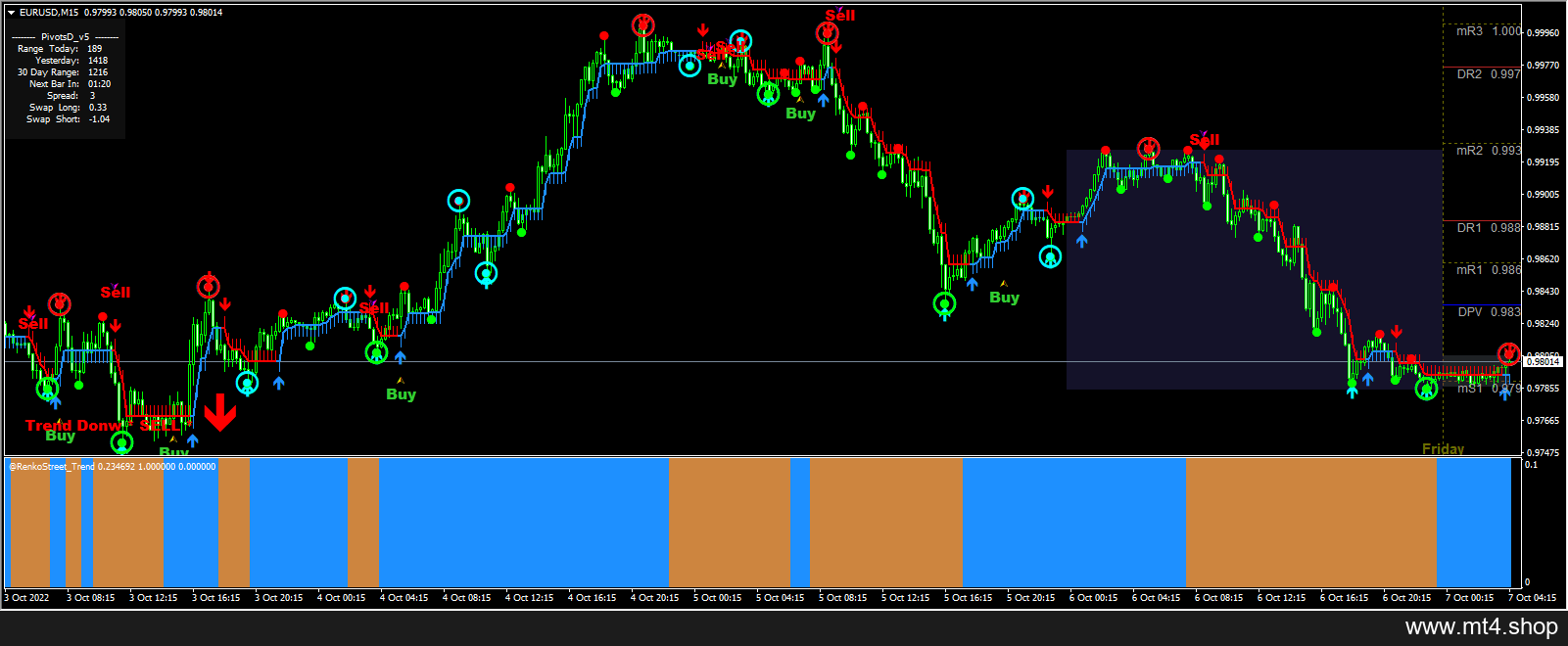 BS-Renko EA