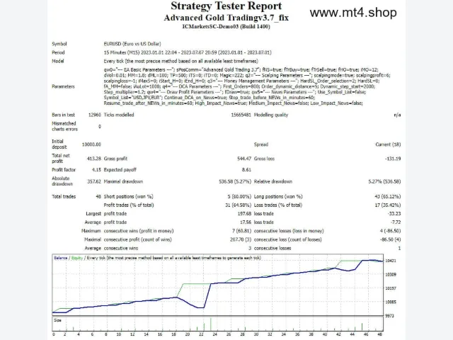 Advanced Gold Tradingv3.7_fix 图片 2