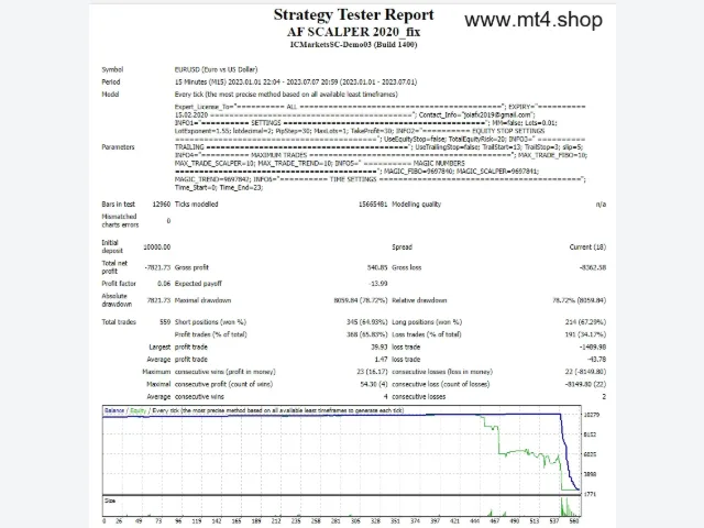 AF SCALPER 2020_fix 图片 2