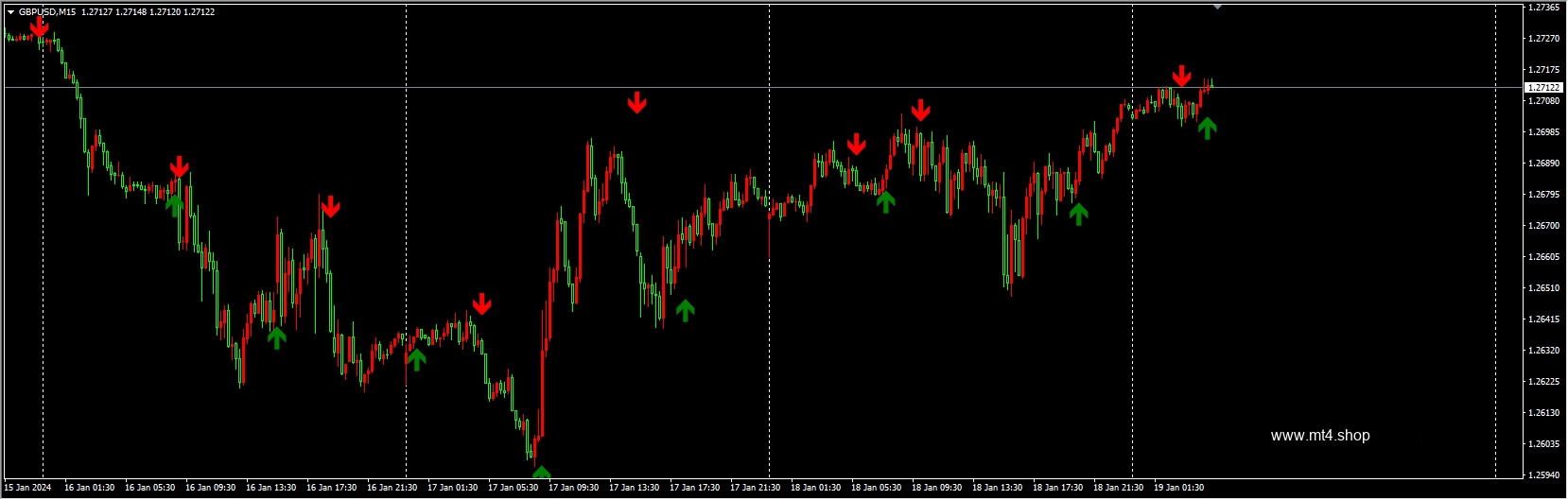 Forex And Binary Scalper X2