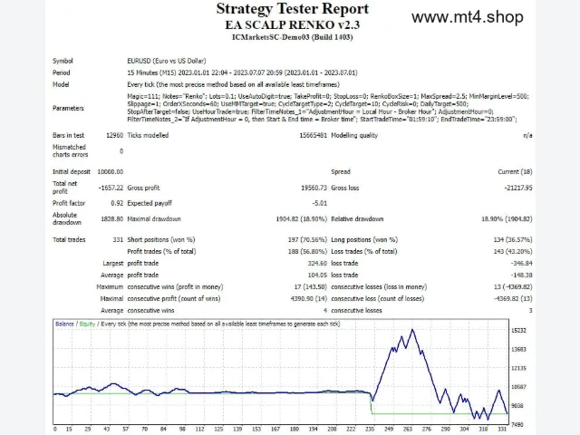 EA SCALP RENKO v2.3 图片 2