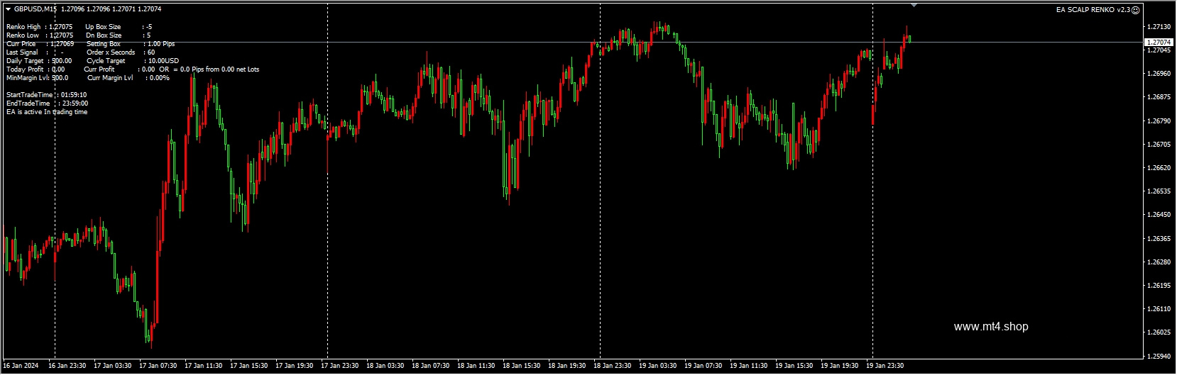 EA SCALP RENKO v2.3