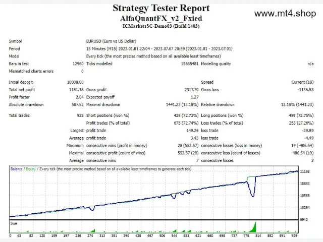 AlfaQuantFX_v2_Fxied 图片 2