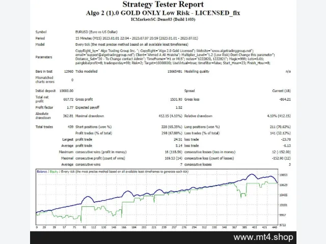 Algo 2 (1).0 GOLD ONLY Low Risk – LICENSED_fix 图片 2