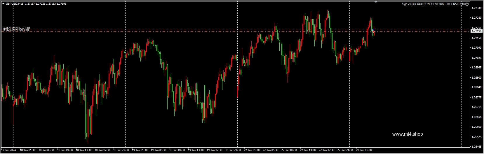 Algo 2 (1).0 GOLD ONLY Low Risk – LICENSED_fix