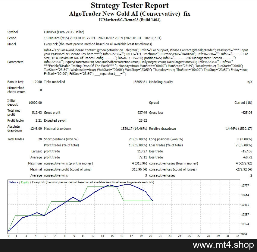 AlgoTrader New Gold AI (Conservative)_fix