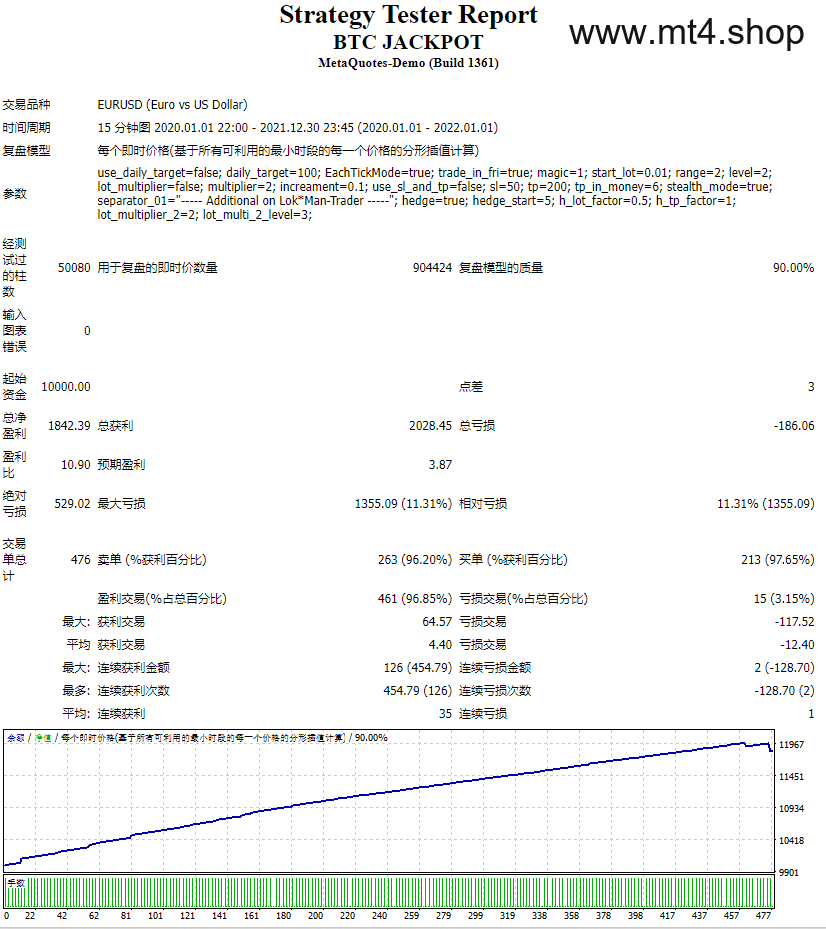 BTC JACKPOT