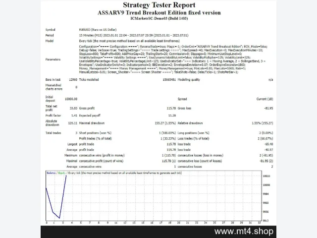 ASSARV9 Trend Breakout Edition fixed version 源码 图片 2