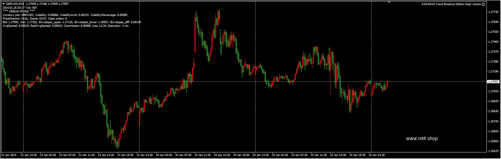 ASSARV9 Trend Breakout Edition fixed version 源码