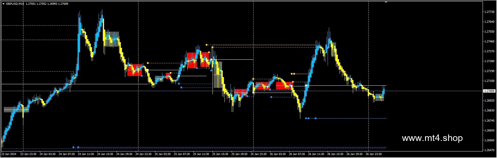 ATS_V4.1_Fixed for MT4 源码