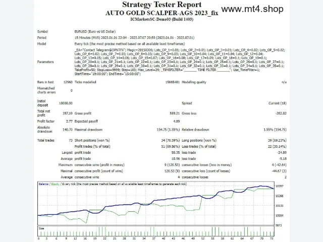 AUTO GOLD SCALPER-AGS 2023_fix 图片 2