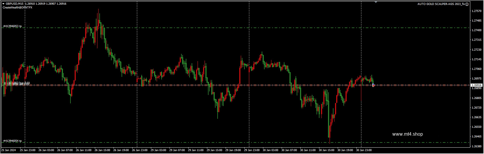 AUTO GOLD SCALPER-AGS 2023_fix