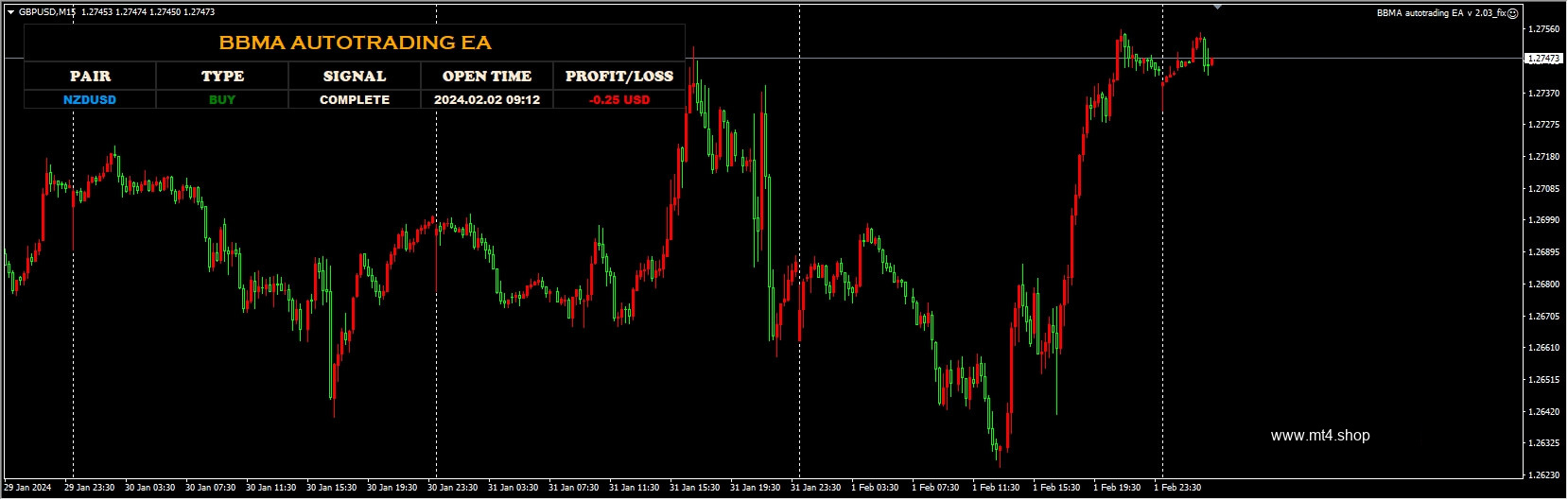 BBMA autotrading EA v 2.03_fix