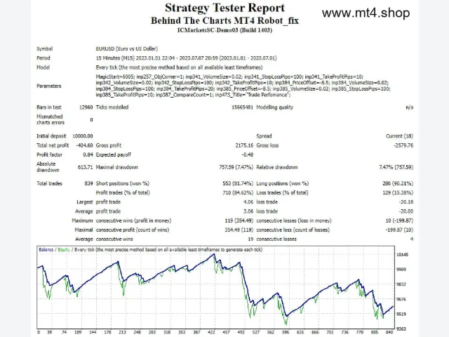 Behind The Charts MT4 Robot_fix 图片 2