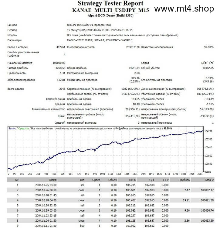 KANAE_MULTI_USDJPY_M15_fix