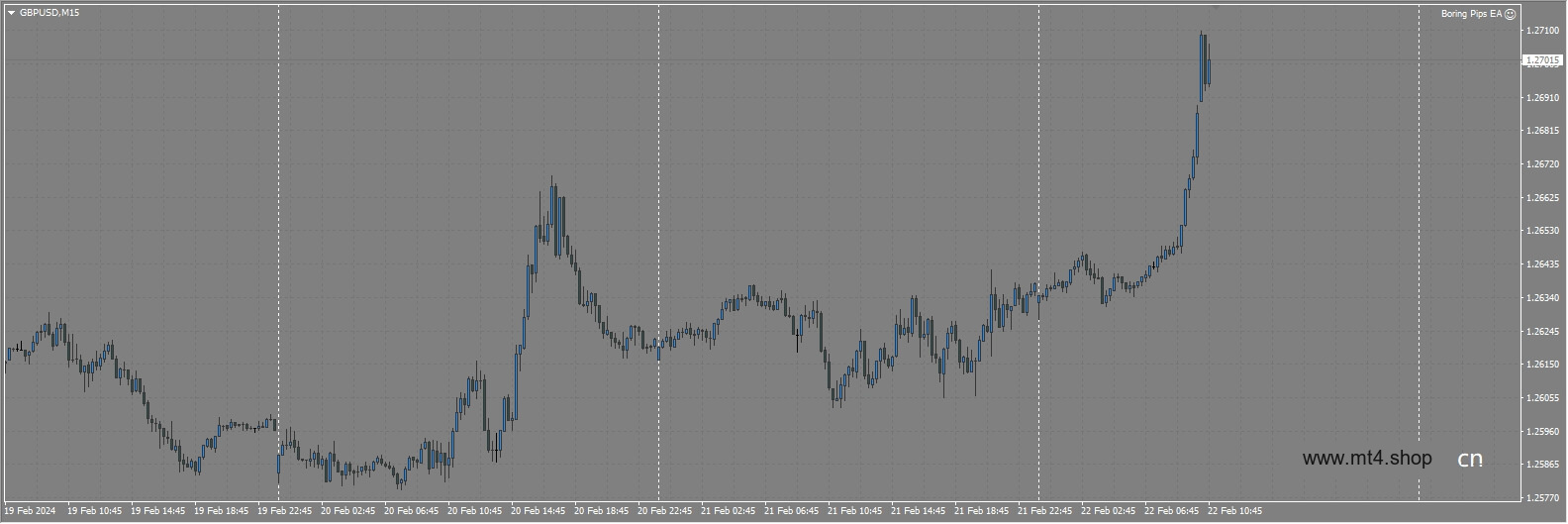 Boring-Pips-EA
