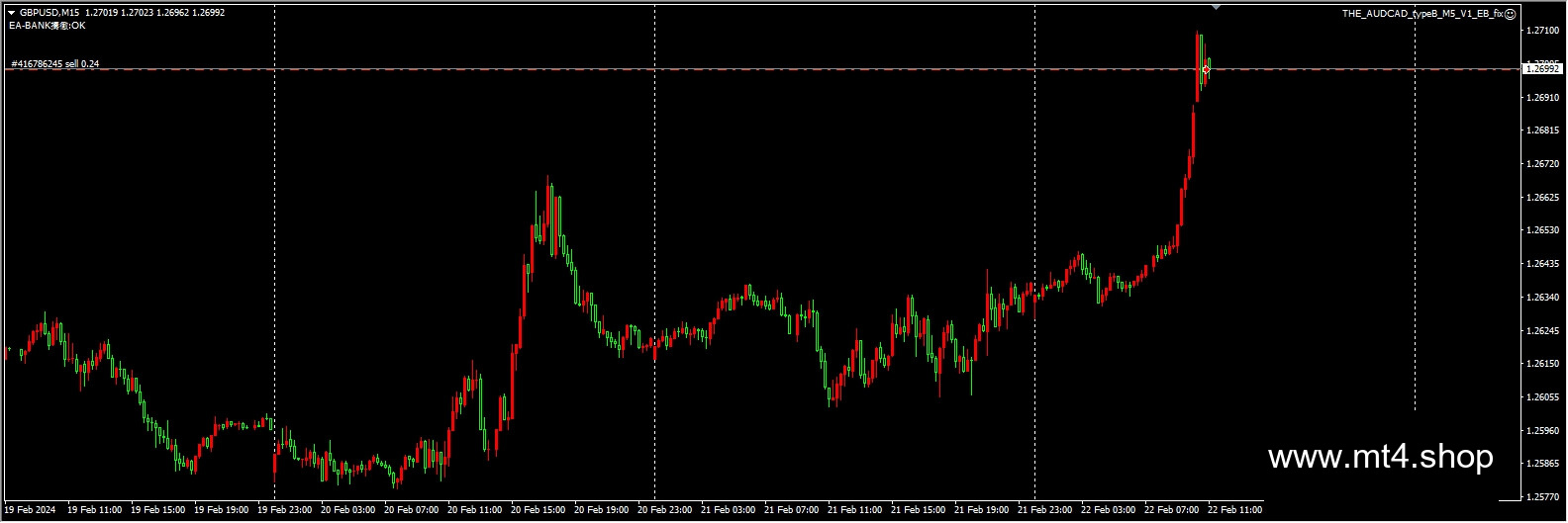THE_AUDCAD_typeB_M5_V1_EB_fix