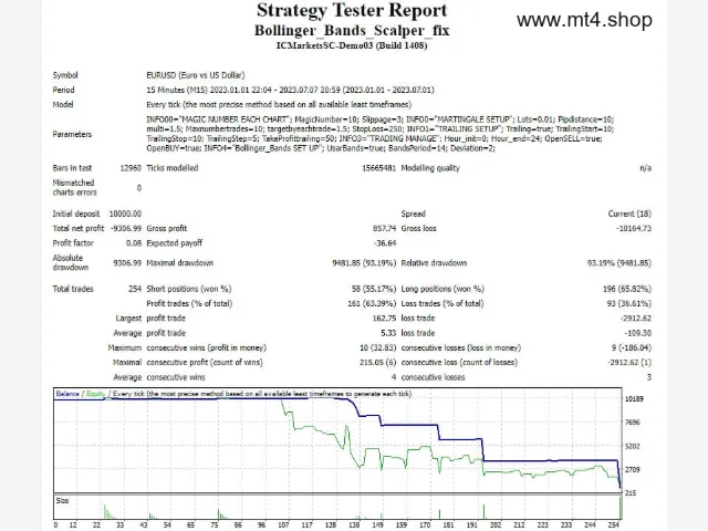 Bollinger_Bands_Scalper_fix 图片 2