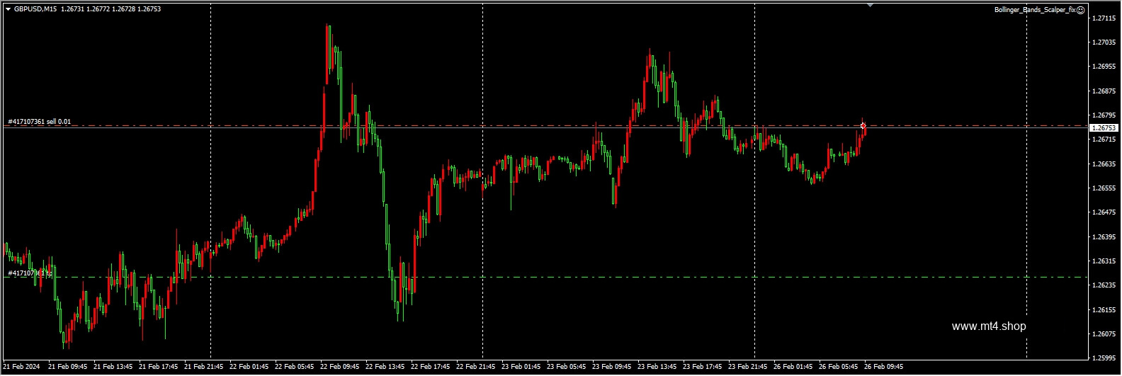 Bollinger_Bands_Scalper_fix