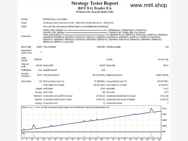 BOT 8 G TRADER EA 图片 2
