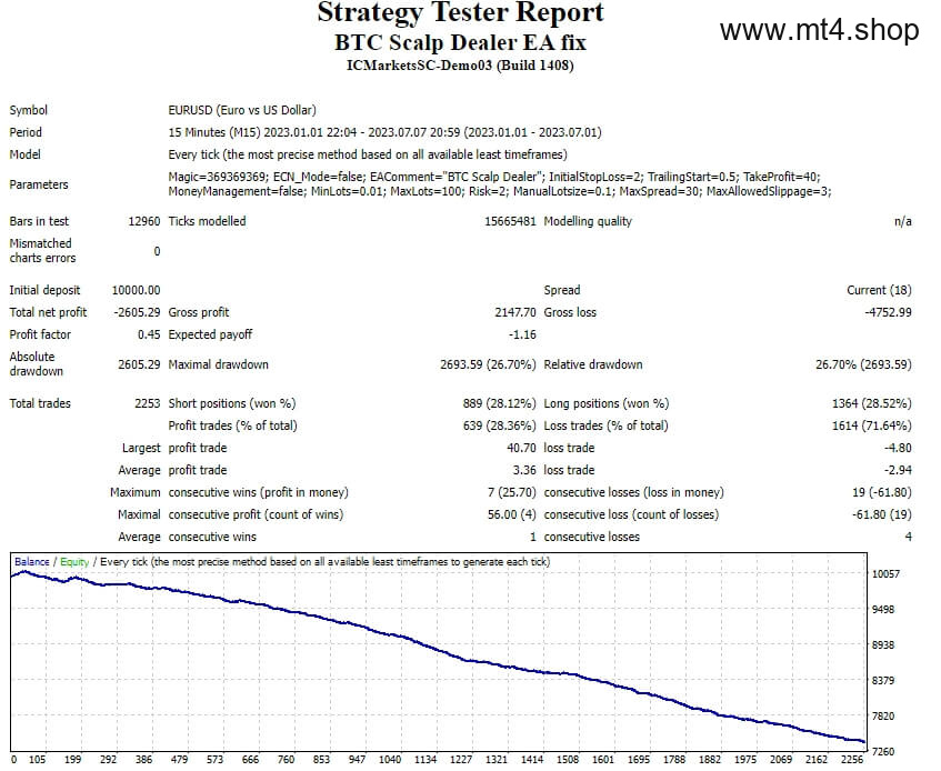 BTC Scalp Dealer EA fix