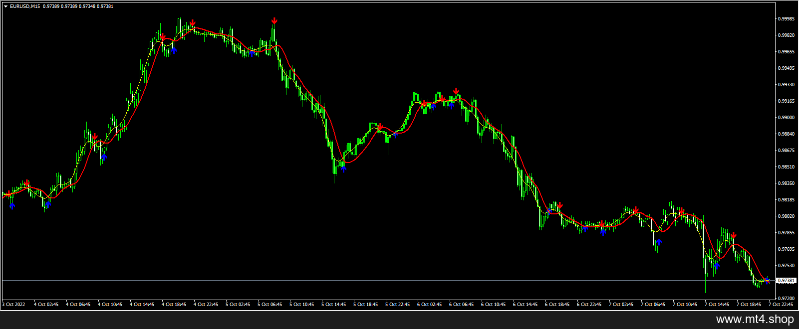 BuySell_2.0