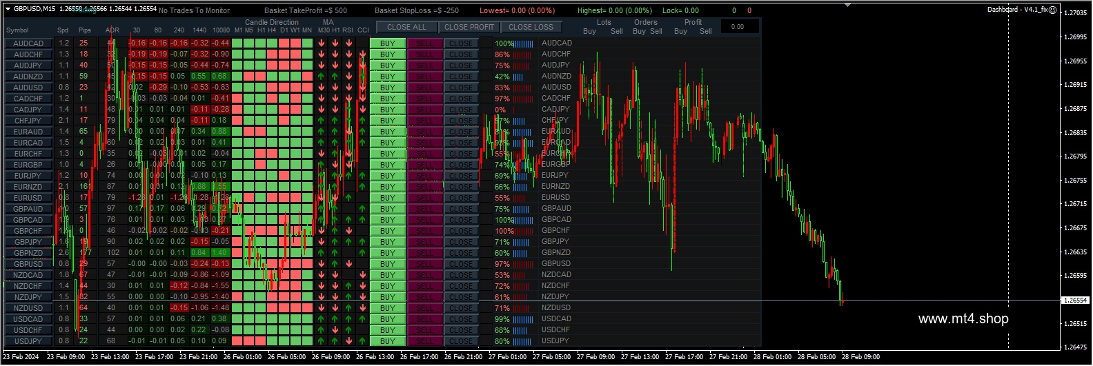 Dashboard – V4.1_fix
