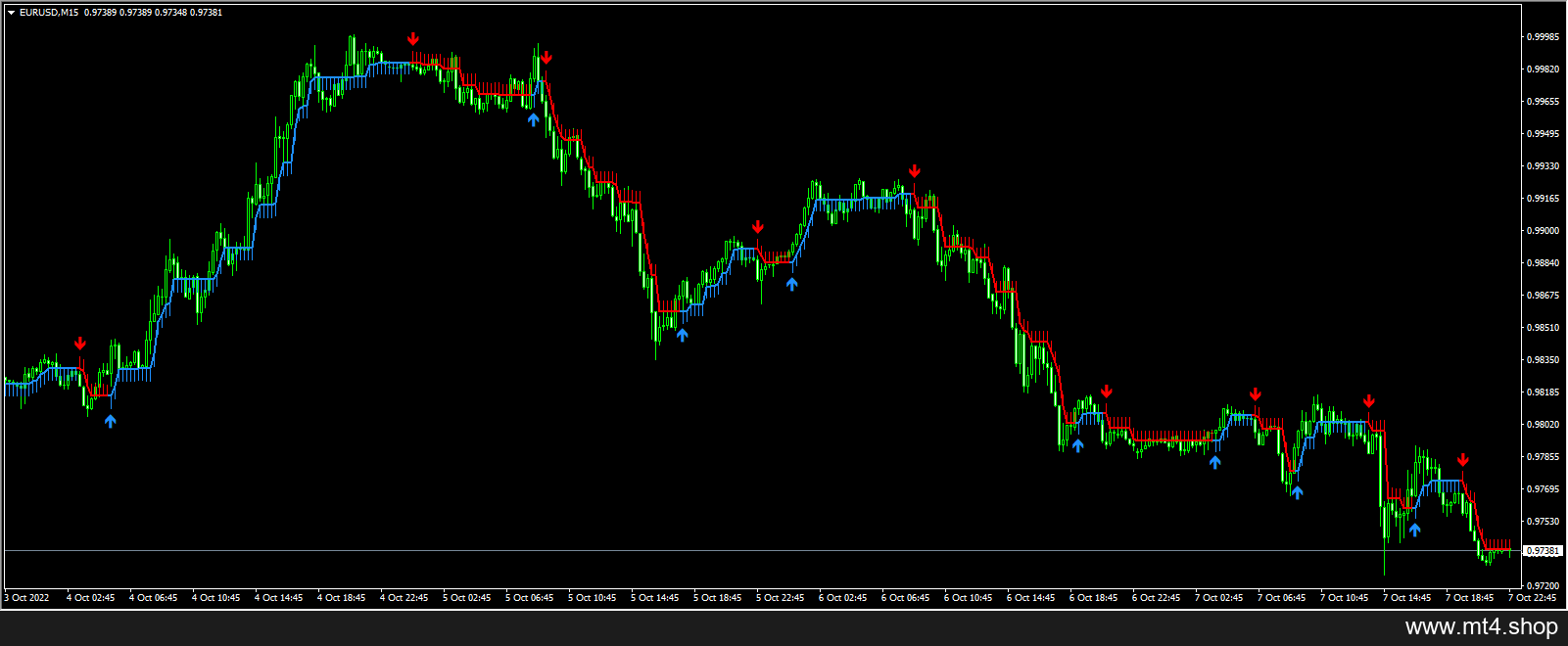 buysellarrowscalper