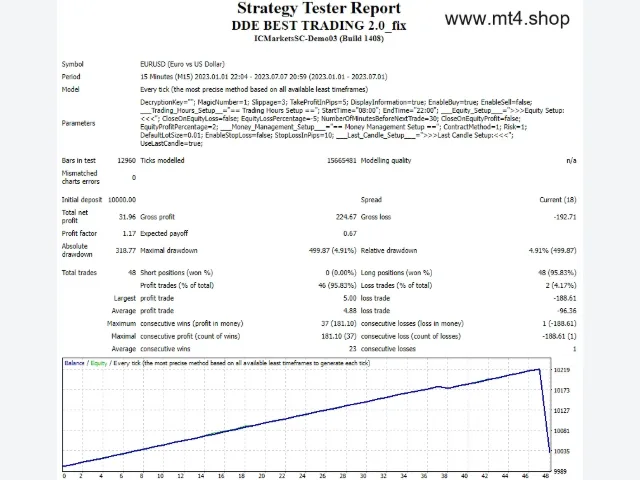 DDE BEST TRADING 2.0_fix 图片 2