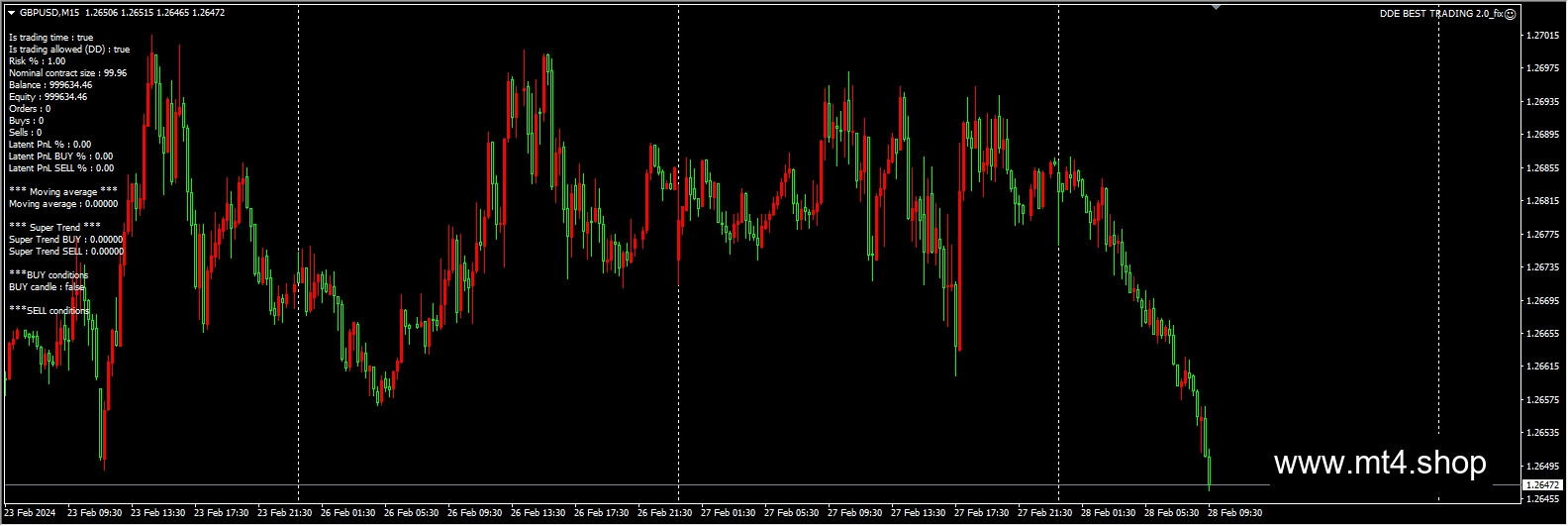 DDE BEST TRADING 2.0_fix