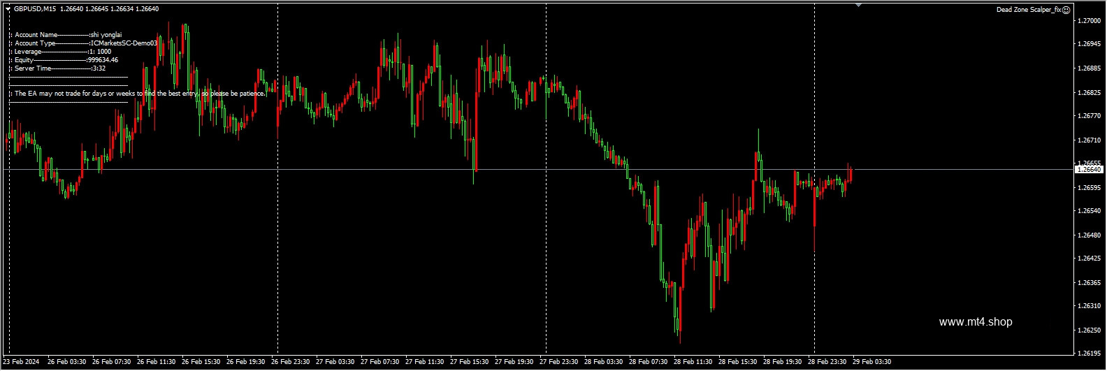 Dead Zone Scalper_fix