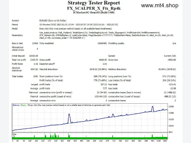 FX_SCALPER_X_Fix_Rp4k 图片 2