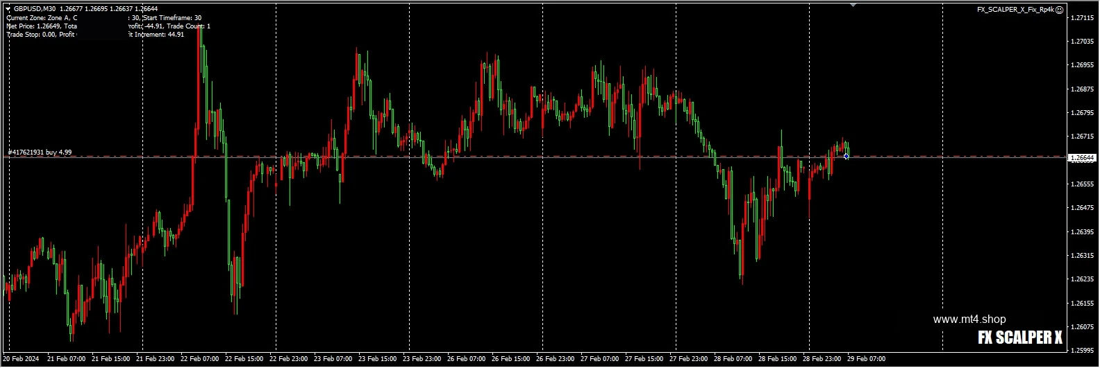 FX_SCALPER_X_Fix_Rp4k