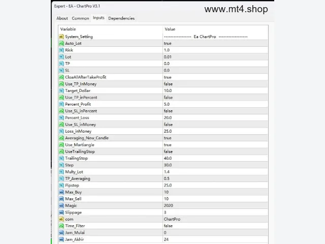 EA – ChartPro V3.1 图片 3