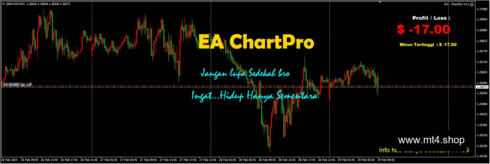 EA – ChartPro V3.1