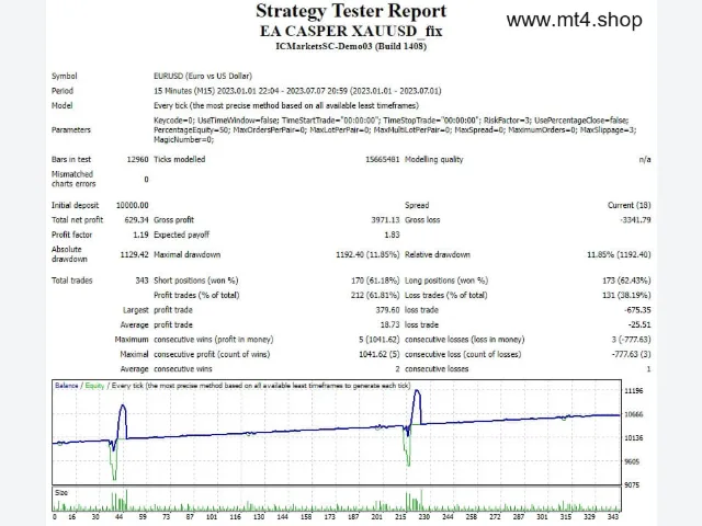EA CASPER XAUUSD_fix 图片 2