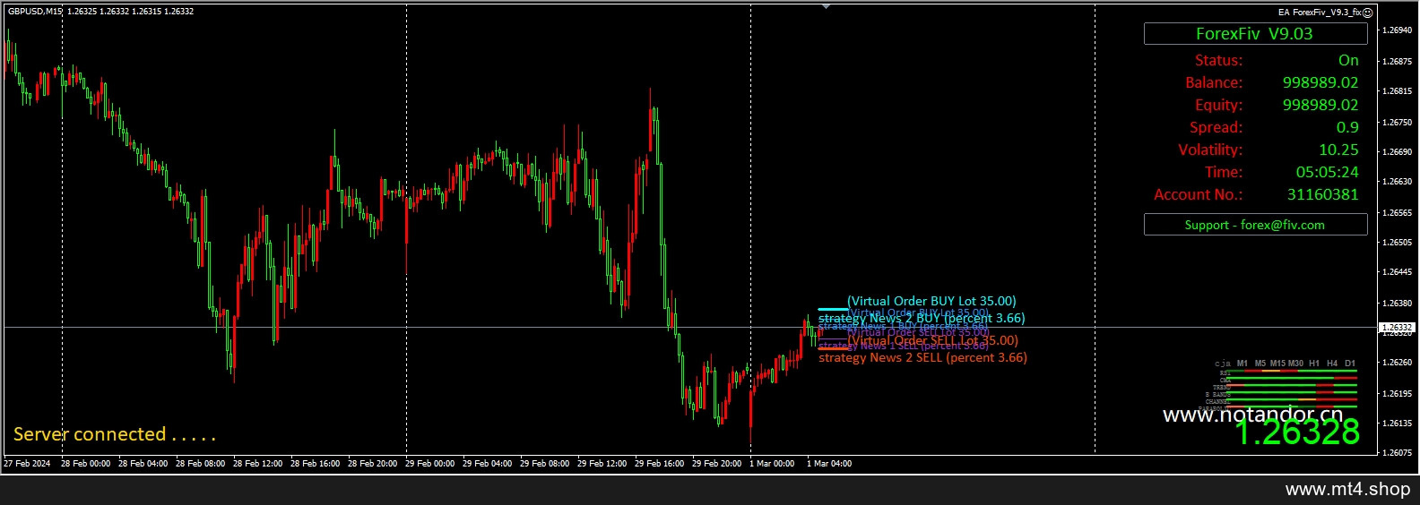 EA ForexFiv_V9.3_fix