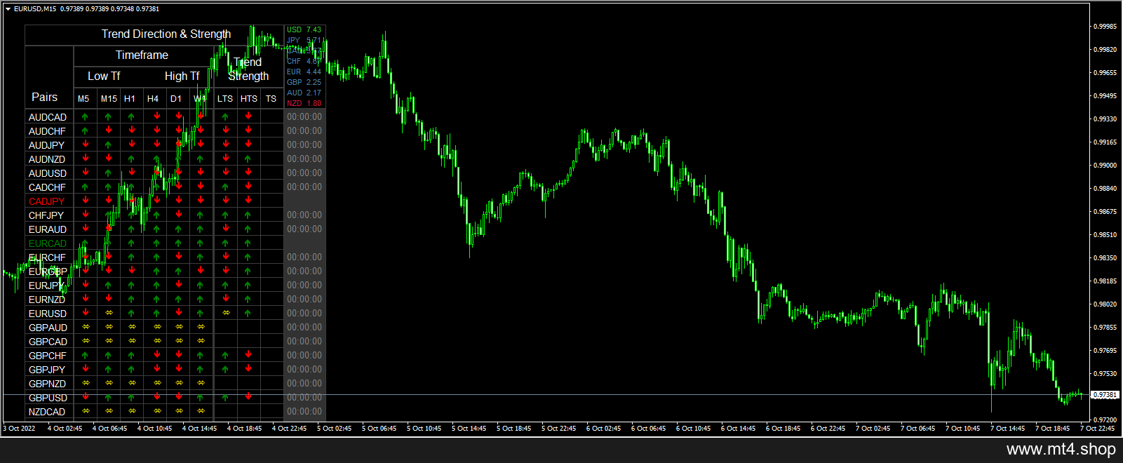 CandleDirectionStoxos_2