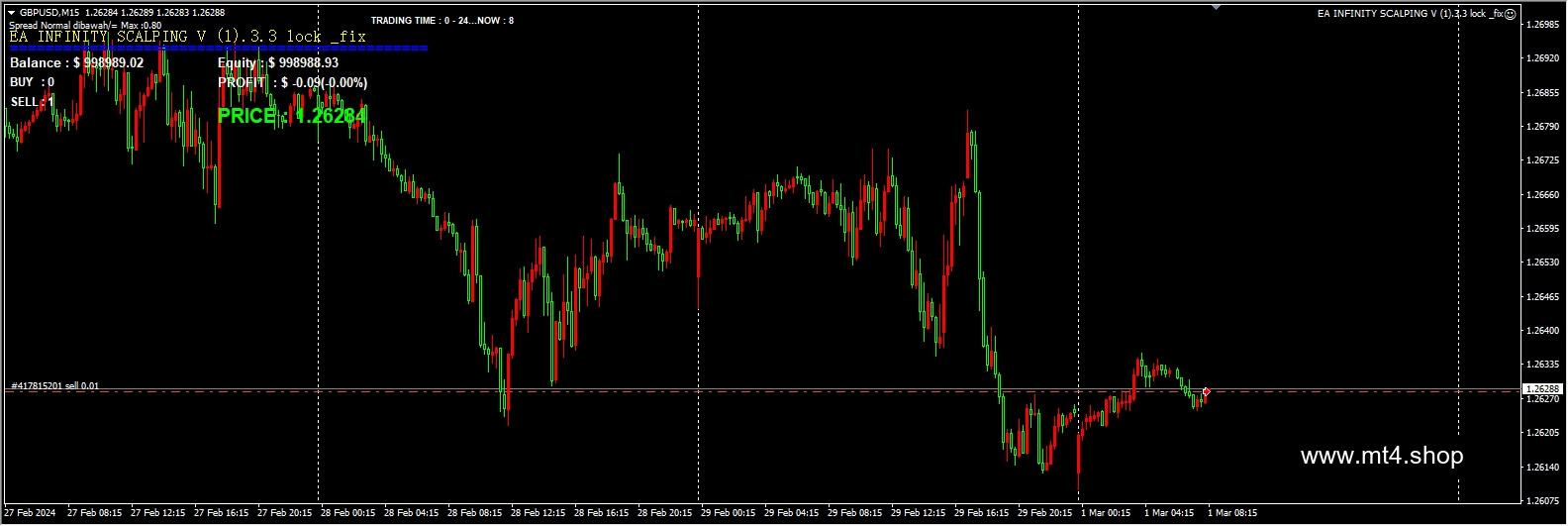EA INFINITY SCALPING V (1).3.3 lock _fix