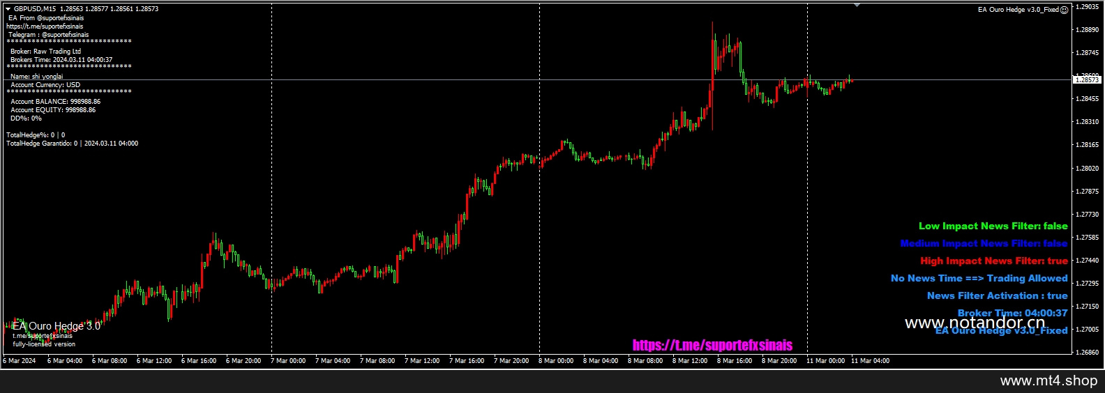 EA Ouro Hedge v3.0_Fixed